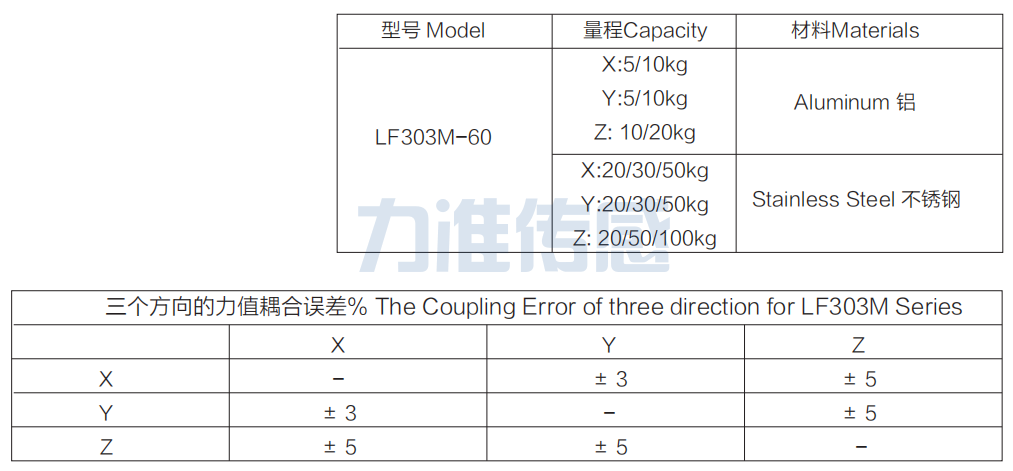 多軸力傳感器LF-303M-60(圖3) image.png