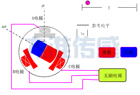 扭矩力傳感器的校驗(yàn)與安裝校正要點(diǎn)(圖2) 扭矩力傳感器的校驗(yàn)與安裝校正要點(diǎn)(圖2)