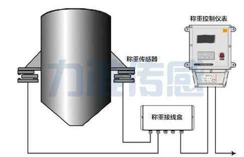 關(guān)于多種稱重傳感器的詳細介紹(圖1)