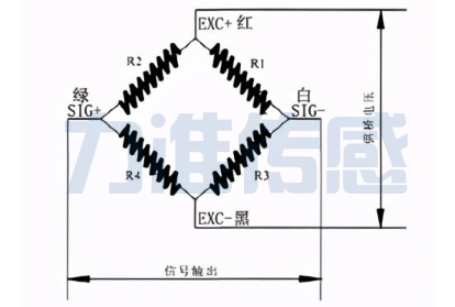 稱重設備中稱重傳感器好壞的判定方法(圖1) 稱重設備中稱重傳感器好壞的判定方法(圖1)